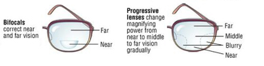 progressive lenses